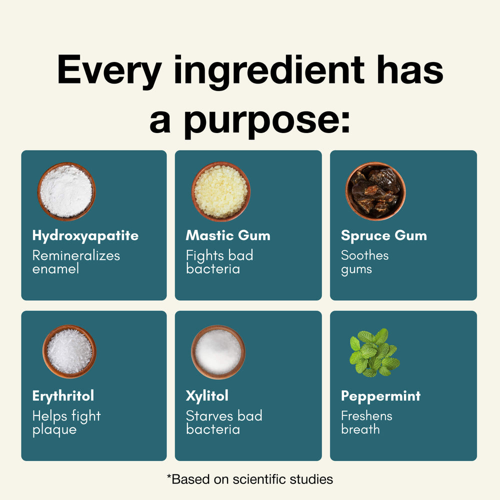 Chew Clean™ Remineralizing Gum