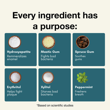 Chew Clean™ Remineralizing Gum